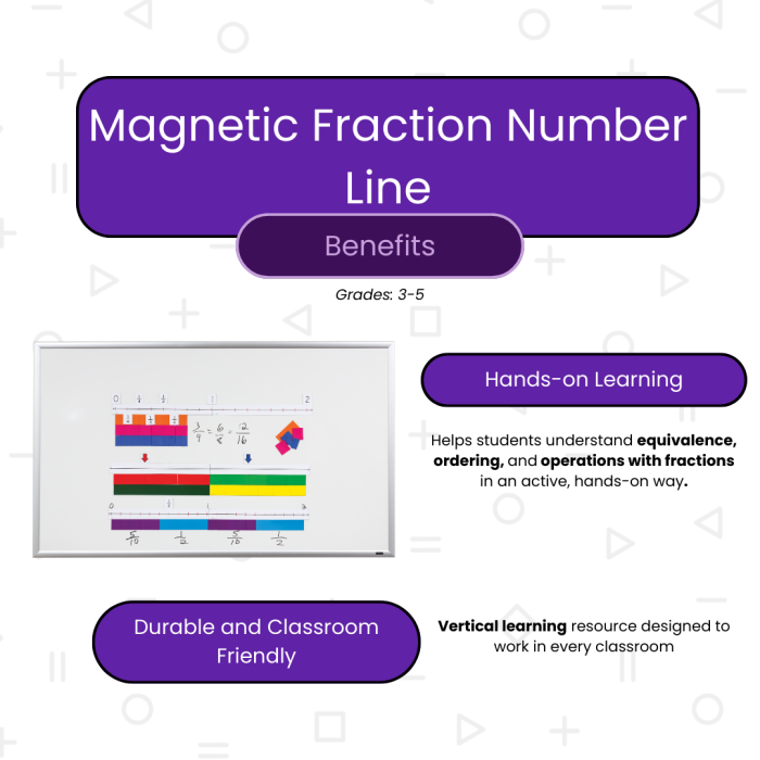 Magnetic Fraction Number Line