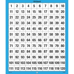 120 Number Boards, Set of 10