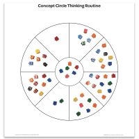 Concept Circle Thinking Routine, set of 60 - Bulk Pricing