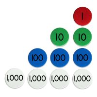 Whole Number Place Value Disks, Ones to Thousands