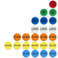 Whole Number Place Value Disks, Ones to Millions
